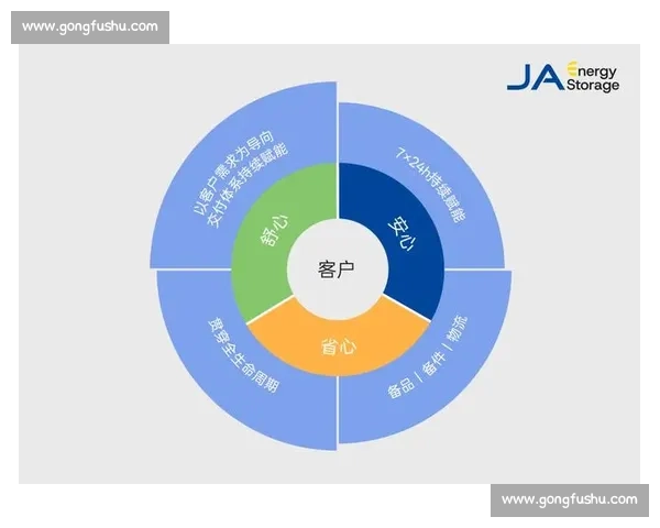 以支持响应为核心的全流程客户服务体系创新实践与效率提升路径研究
