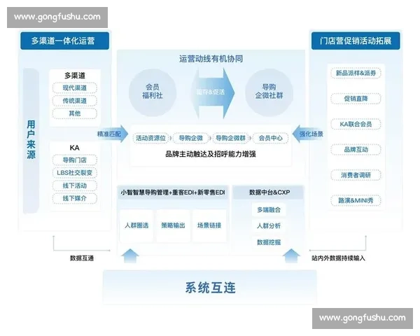 以产品矩阵为核心驱动业务增长与品牌协同发展的创新战略布局