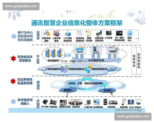 体育行业数字化转型与智慧运营整体解决方案创新实践应用探索路径