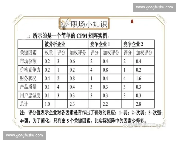 以企业市场定位驱动品牌战略升级与竞争优势构建路径研究创新发展
