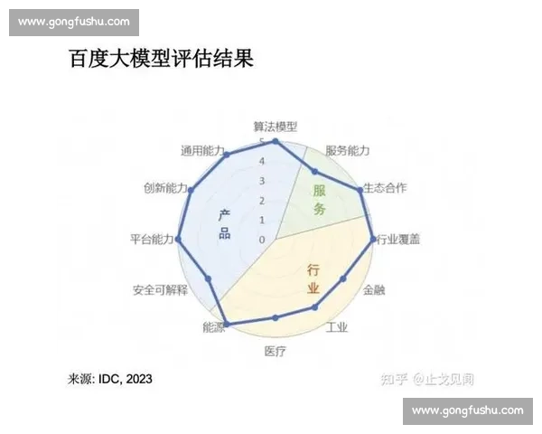 基于综合指标的体育运动能力评估与发展研究